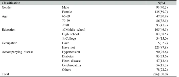 Table 1. General characteristics of the subjects