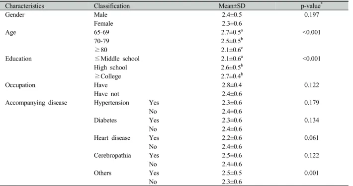 Table 2. Oral health perception by general characteristics