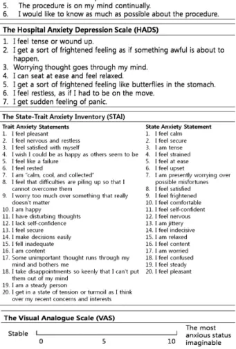 Figure 1. Questionnaires for subjective scoring of anxiety. 요소들 즉, 나이, 성별, 이전 수술력에 대해 조사하고, 수술  30분 전 수축기와 이완기 혈압,  심장 박동 수를 측정했으 며,  개인별 불안의 자가평가를 위해 수술 30분 전 준비된  설문  양식에  따라  기록하게  하였다