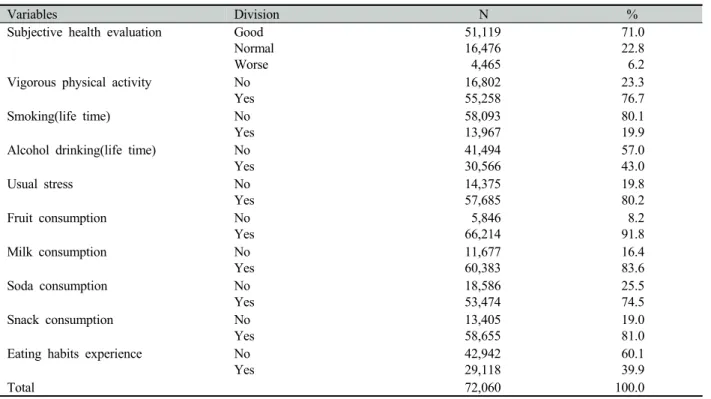 Table 1. Demographic characteristics of the subjects  