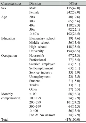 Table 1. General characteristics