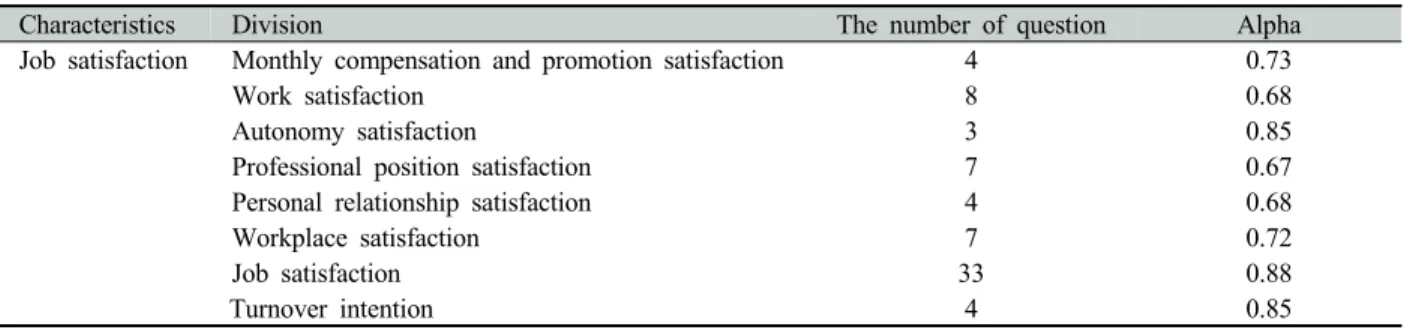 Table 1. Reliability of measurement tool