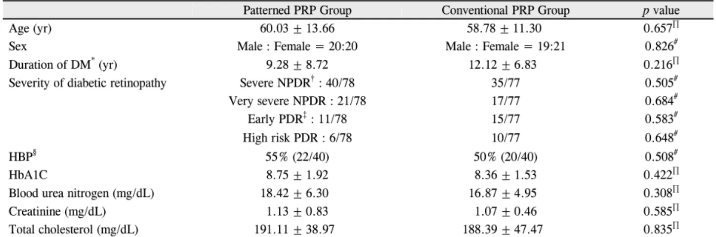 Table 2. Comparisons of laser parameters and pain in both groups
