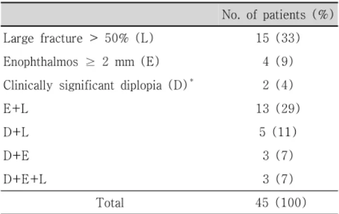 Table  1. Demographic  characteristics  of  patients