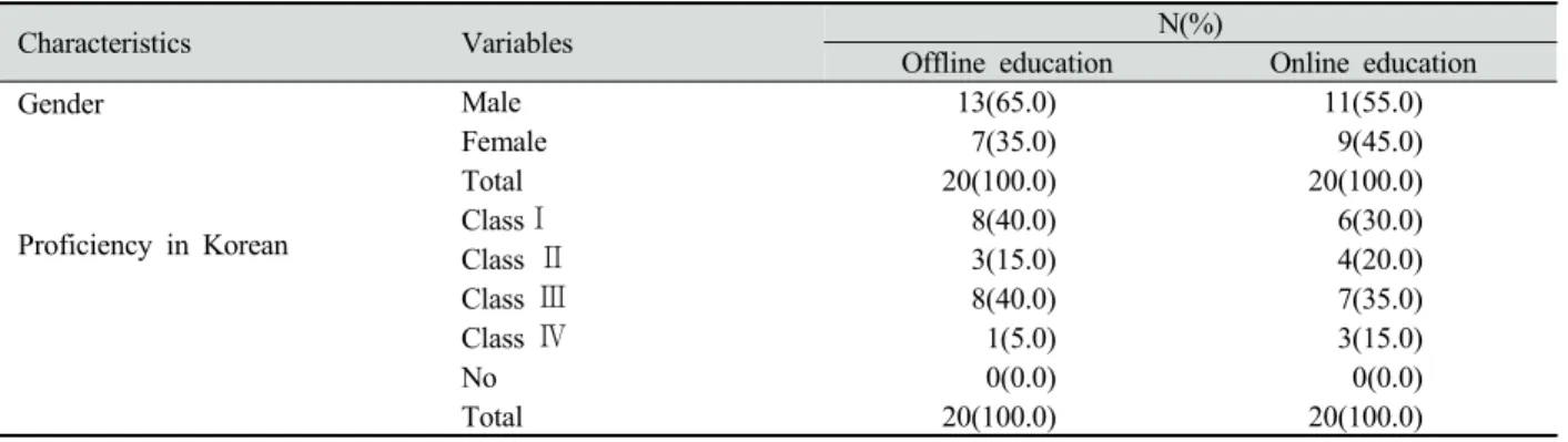 Table 2. General characteristics of the subjects