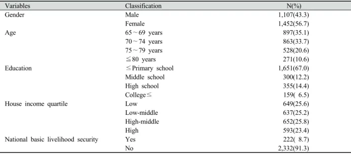 Table 1. Demographic characteristics of the study subjects 