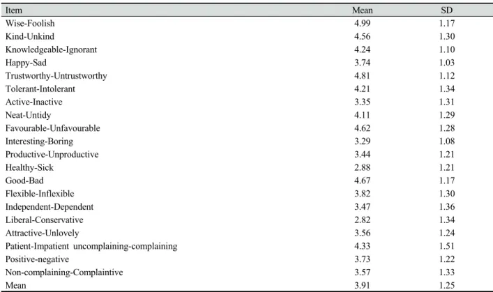 Table 5. Knowledge and attitudes toward the elderly according to elderly-related experience