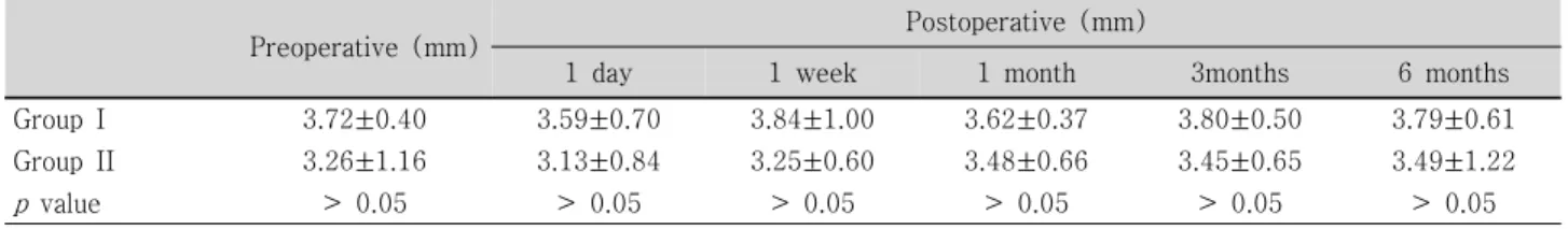 Table  1. Methods  of  surgery