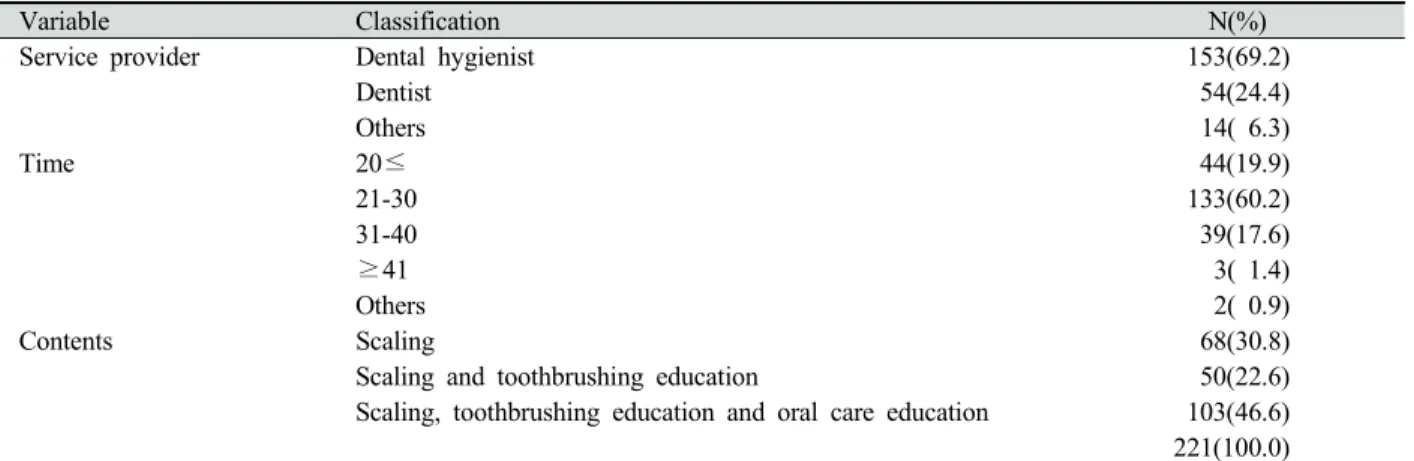 Table 3. Health insurance coverage of scaling