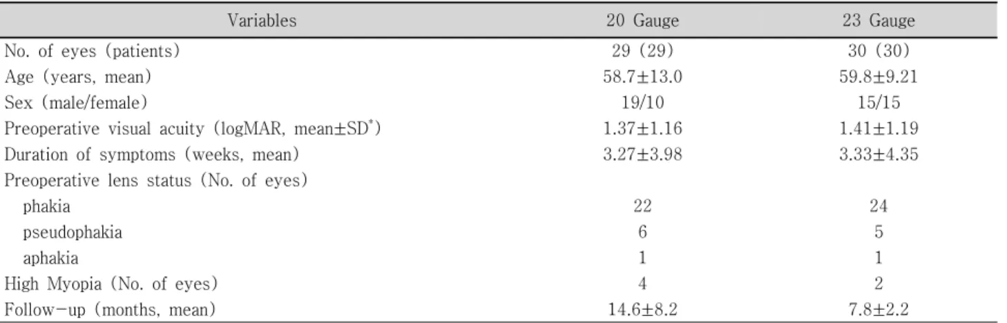 Table  1. Baseline  characteristics  of  the  patients