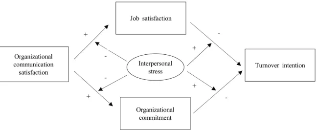 Fig. 1. Study model