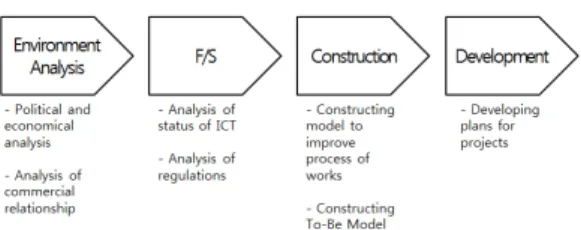 Table 7. Plans for preparation in Vietnam