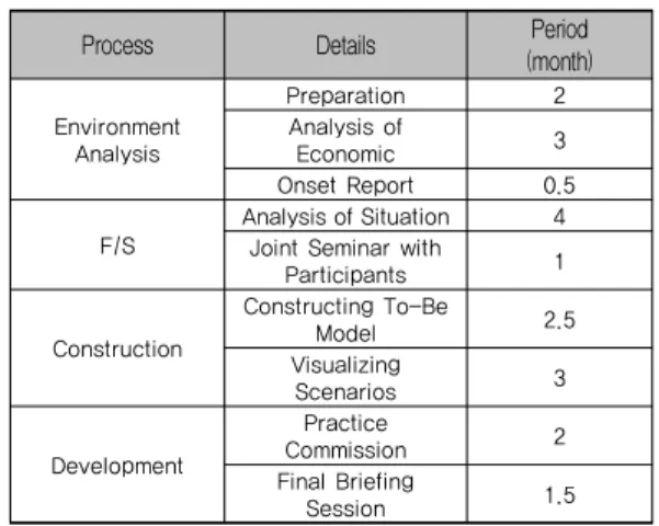 Table 8. Plans for preparation in Kazakhstan