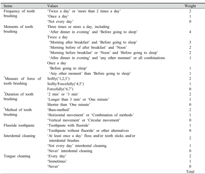 Table 1. Oral health behavior: values (weights) 11)