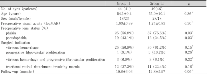 Table  1. Baseline  characteristics  of  the  patients.