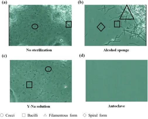 Table 1. Difference of bacteria by sterilization methods(%) Unit: Mean±SD