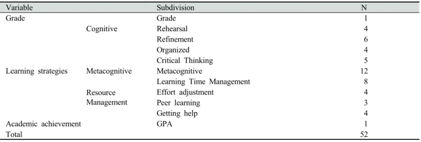 Table 1. Grade status of students