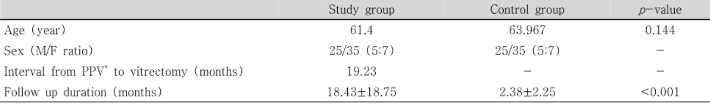 Table  1.  Demographic  of  patients