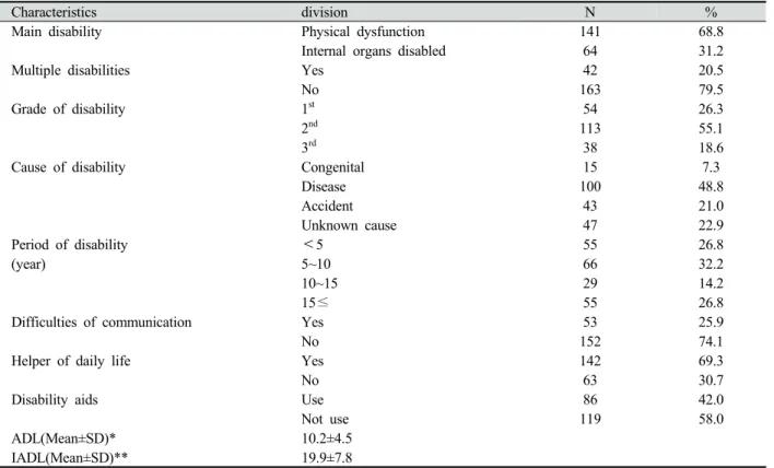 Table 3. Disability-related characteristics