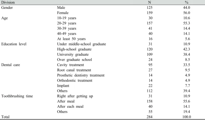 Table 1. The general characteristics of the subjects  