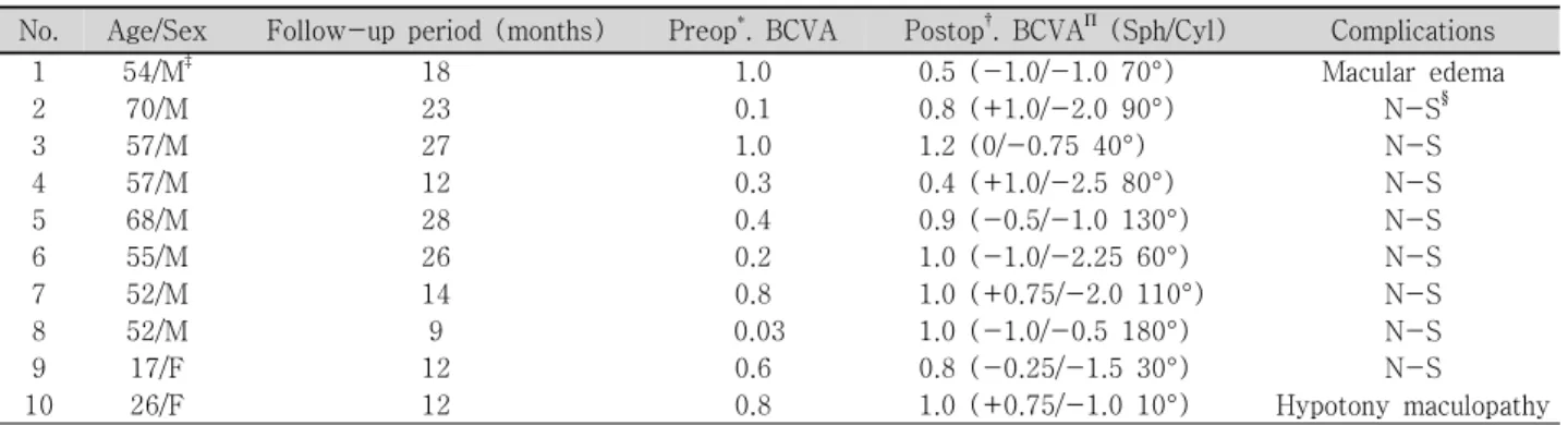 Table  1.  Results