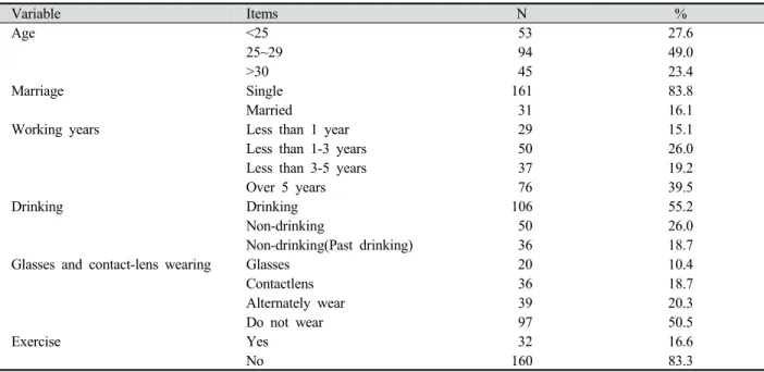 Table 1. General characteristics