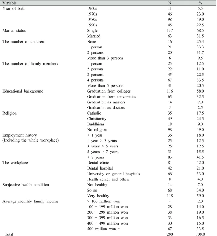 Table 2. The scores of preparation for old age