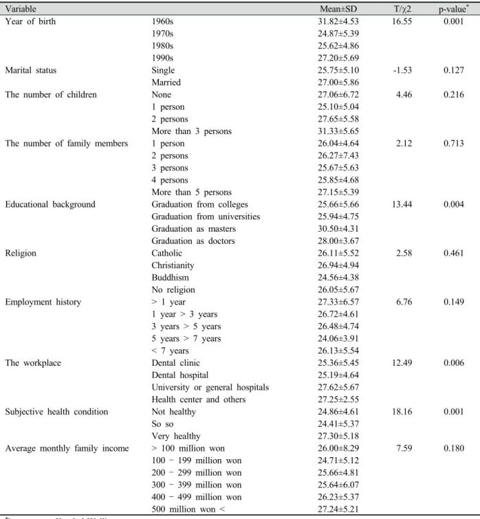 Table 8. Emotional preparation according to general characteristics 