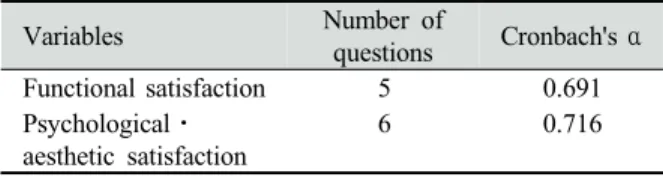 Table 1. Credibility of research tools
