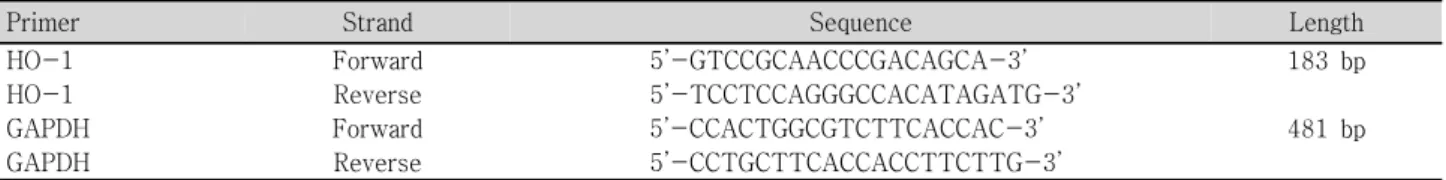 Table  1. Primer  sequences  of  HO-1  and  GAPDH  used  for  RT-PCR