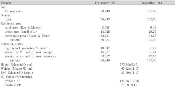 Table  1. General  characteristics  of  study  subjects