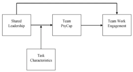Figure 1. Conceptual Model of the Present Study