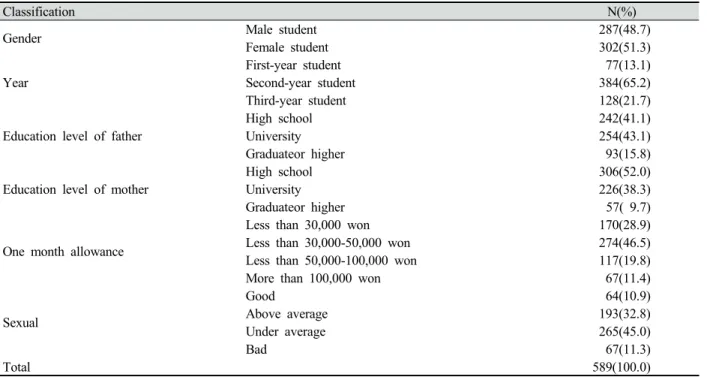Table 2. Self-efficacy according to the general characteristics of the study subjects