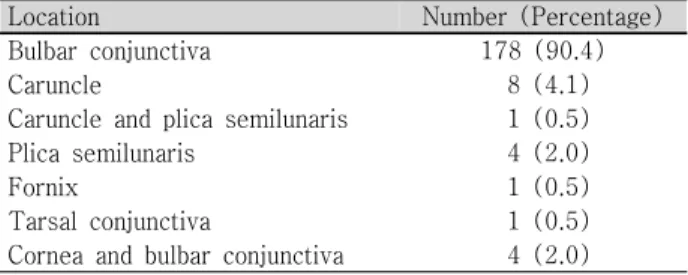 Table  1. Location  of  ocular  nevus