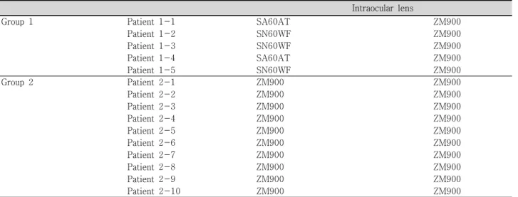 Table  1. Type  of  intraocular  lens  in  the  2  groups