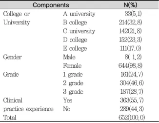 Table 2. Medical communication course status
