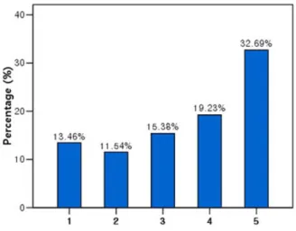 Table 3. Comparison of the oculocardiac reflex incidence  between right eye and left eye