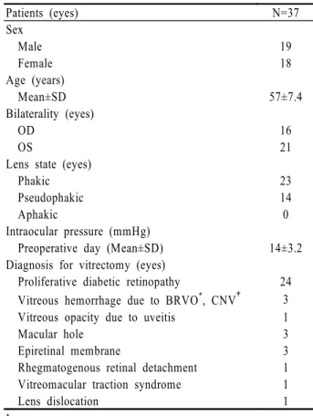 Table 1. Patients’ characteristics in study 