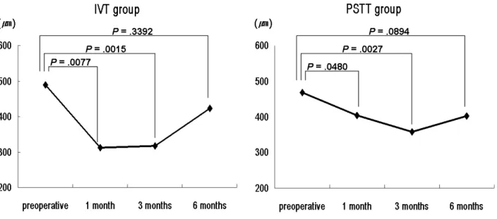 Table 1. Patient characteristics in the IVT *  and PSTT † injection  group