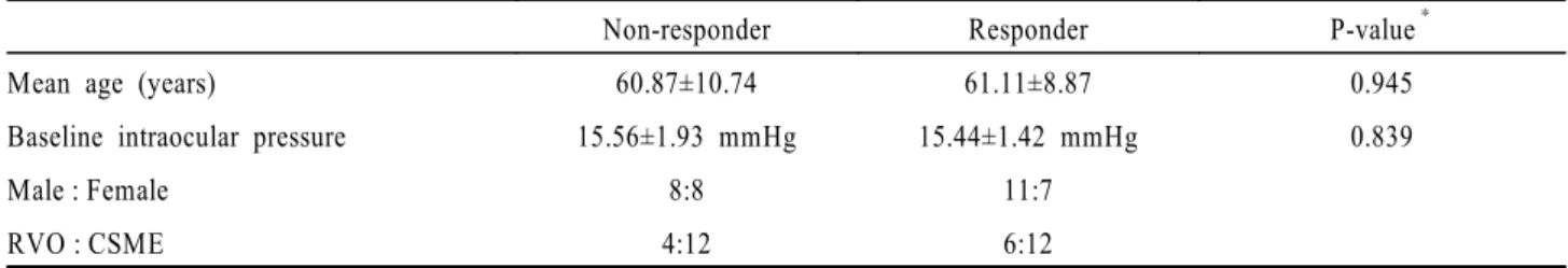 Table 1. Comparison  between responder and non-responder  groups