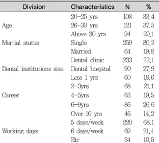 Table 2. The resilience level