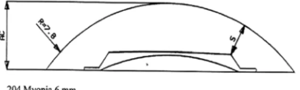 Figure 1. Diagram of the 6-mm Artisan lens (Ophtec BV,  Groningen, Netherlands) with relevant dimensions