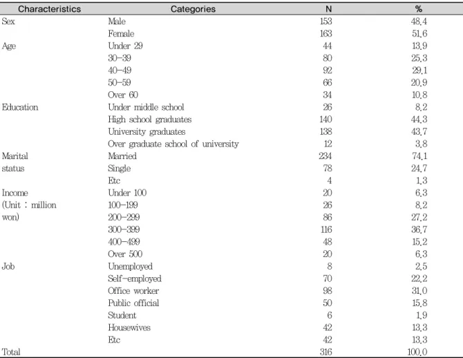 Table 3. Descriptive statistics of the variables