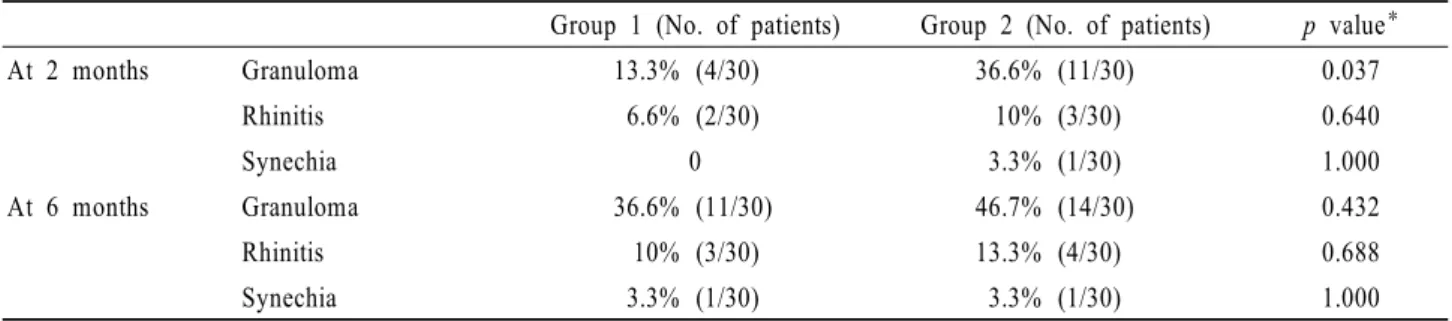 Table 2. Postoperative complications