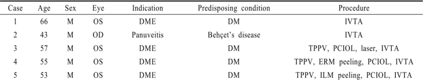 Table 1. Patient demographics 