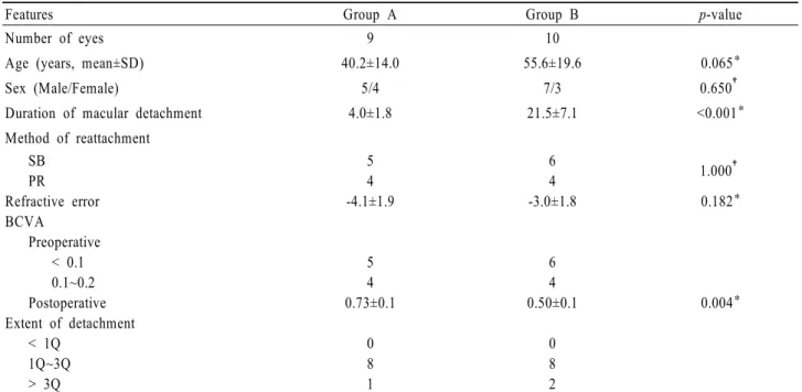 Table 1. Comparisons of clinical data of two groups