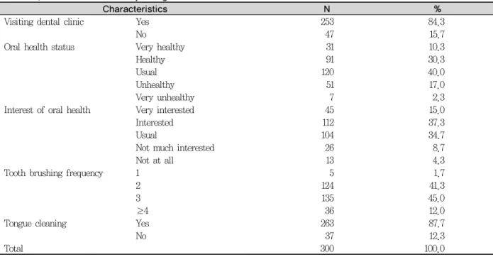 Table 2. Oral health status by the general characteristics    