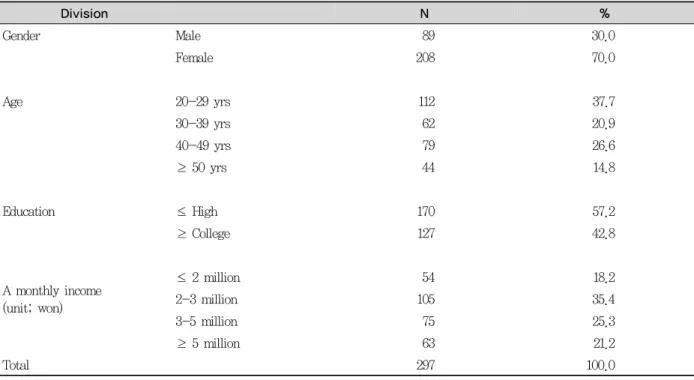 Table 2.  The general characteristics of subjects