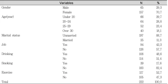 Table 1. General characteristics of study subjects