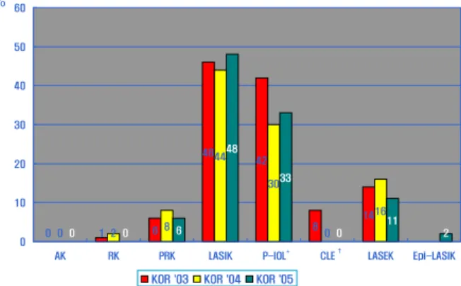 Figure 7. Complication of LASEK.